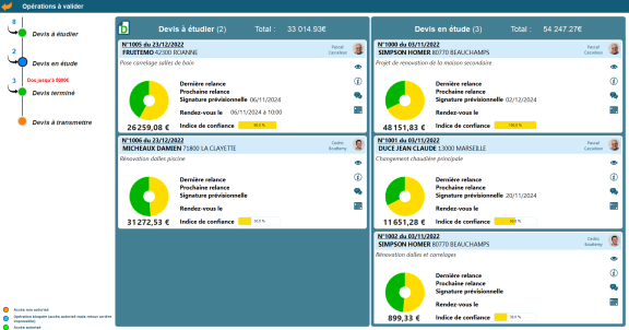 Visualisez facilement votre opérations de workflow à valider et prenez votre décision rapidement grâce aux nombreuses informations