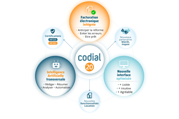 Nouveautés Codial v20