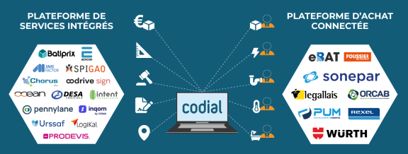 Plateforme de services intégrés et plateforme d'achat connectée v20