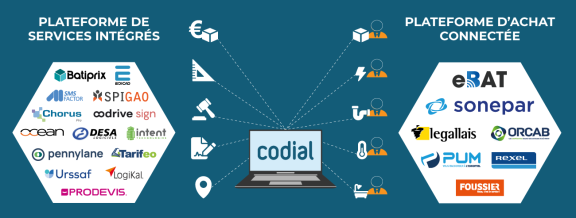 Une plateforme de services intégrés et une plateforme d'achat connectée