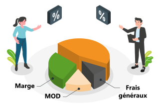 Rémunération MOD, coefficient revient, coefficient vente : marge