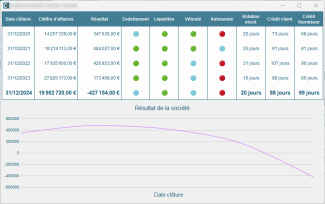 Accès santé financière de l'entreprise