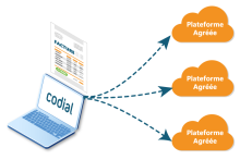 Facturation électronique : choisissez librement votre Plateforme Agréée dans Codial