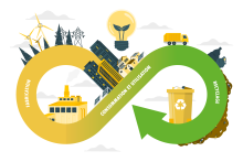 L'impact sur la gestion du recyclage dans le secteur du Bâtiment / BTP