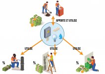 Fonctionnement due compte prorata chantier