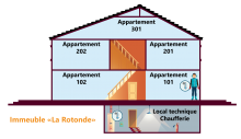 Enregistrement et découpage de l'immeuble en zones/lieux